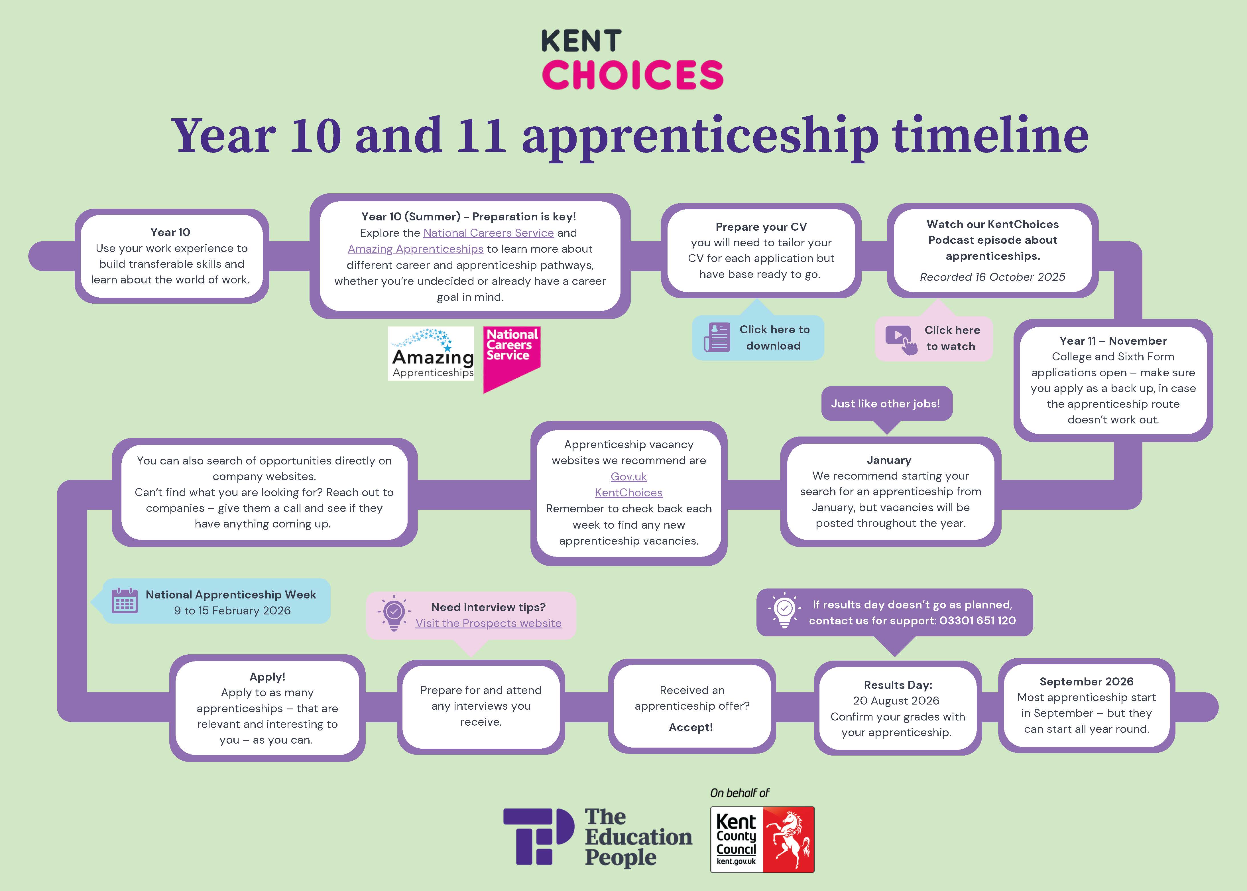 Year 10 and 11 Apprenticeship Timeline 2526
